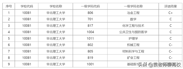 哈尔滨理工大学是几本，哈尔滨理工大学是几本 是211还是985（哈尔滨理工大学与华北理工大学）