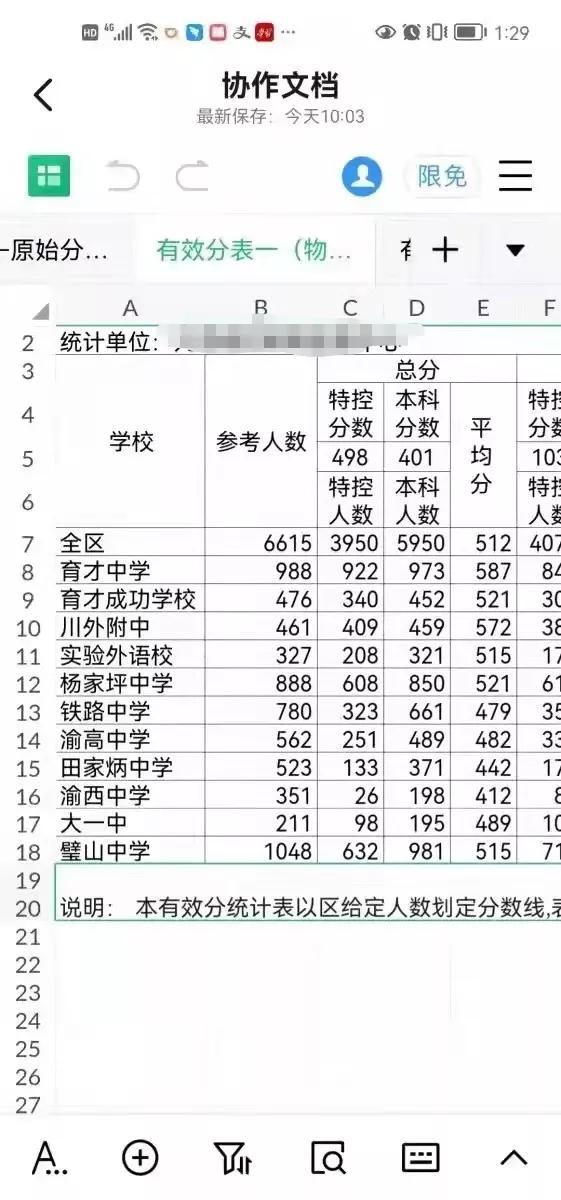 重庆铁路中学在哪里，重庆铁路中学校（您就明白了高中之间的差距有多大）