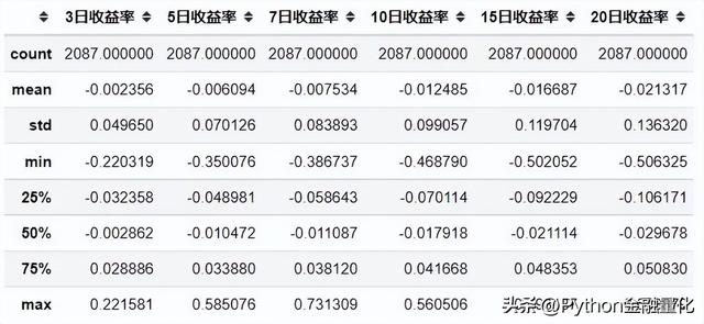 持仓收益率指什么意思，持仓收益是什么意思（跟随龙虎榜个股交易能获利吗）