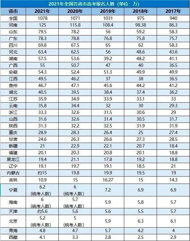 海南高考优势大吗，海南落户最新政策2022（985/211不是梦）