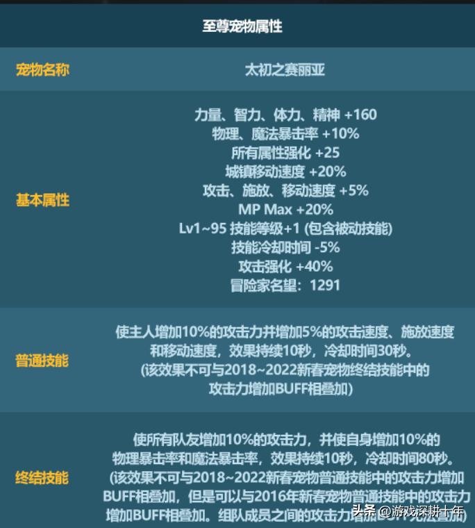 地下城与勇士2023年春节套礼包什么时候上线 地下城与勇士2023年春节套礼包时间