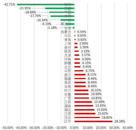 2022福建高考人数，2022福建考多少分能上黑龙江东方学院（2022年高考各省市人数较去年增加情况排名）