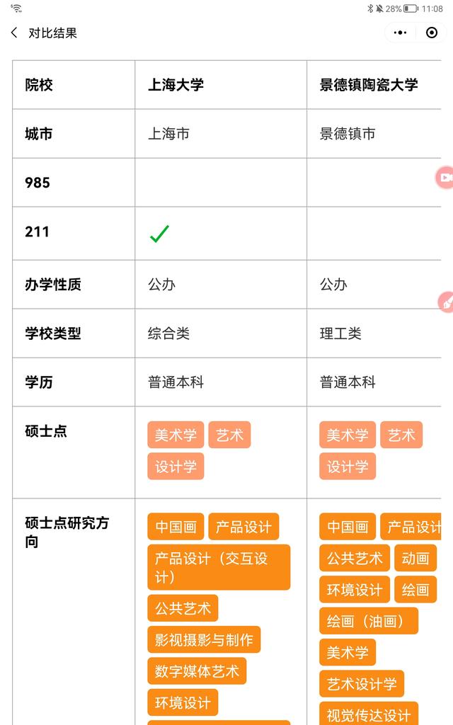 如何报考艺术类院校，艺考生怎么报考艺术类院校（美术生志愿填报指南）