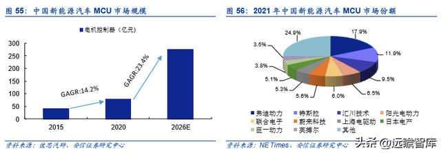 古瑞瓦特估值，古瑞瓦特股价（国内充储电龙头迎来第二春）