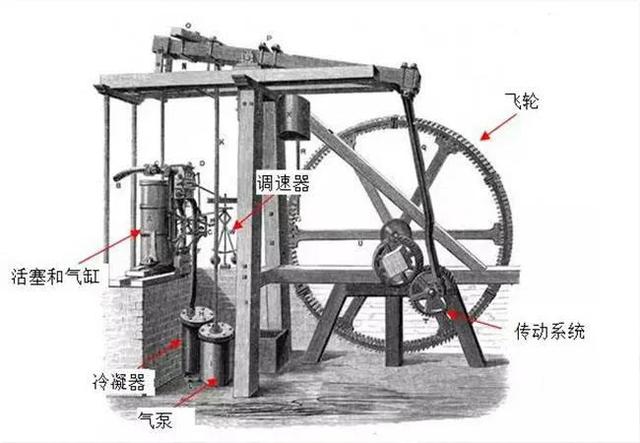 汽车发明时间和发明者，汽车发明时间和发明者英语（汽车发展史）