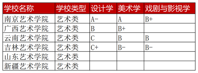 美术生可以报考的大学，美术生能报考多少所大学（美术生能报考哪些211大学）