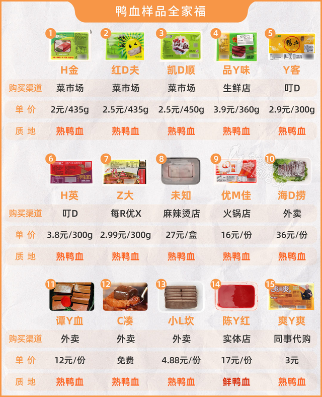 鸭血是什么做的，鸭血的介绍（鸭血是用鸡血、牛血做的）