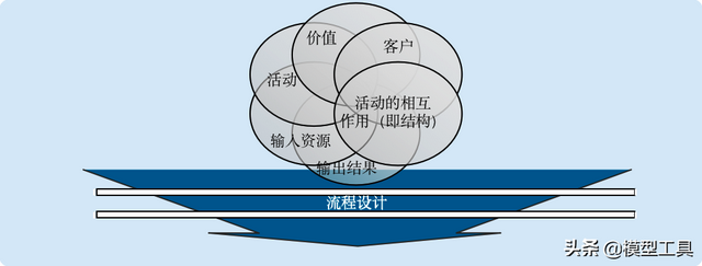 客户服务体系搭建，如何构建全面有效的客户管理体系
