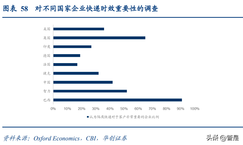 世纪同城快递查询（顺丰控股研究报告）