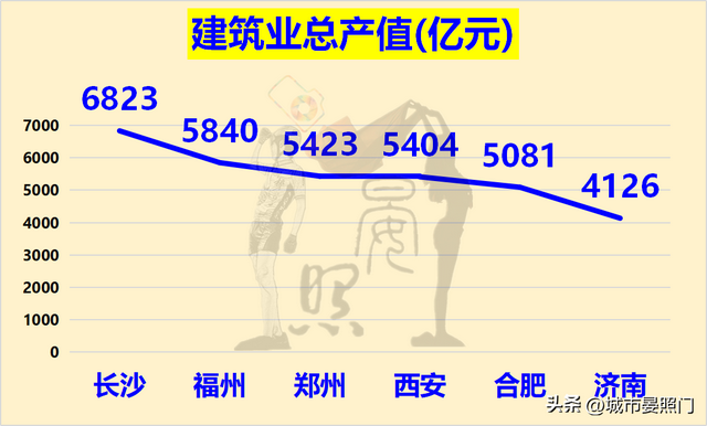 长沙属于几线城市，长沙是几线城市（六大省会对比）