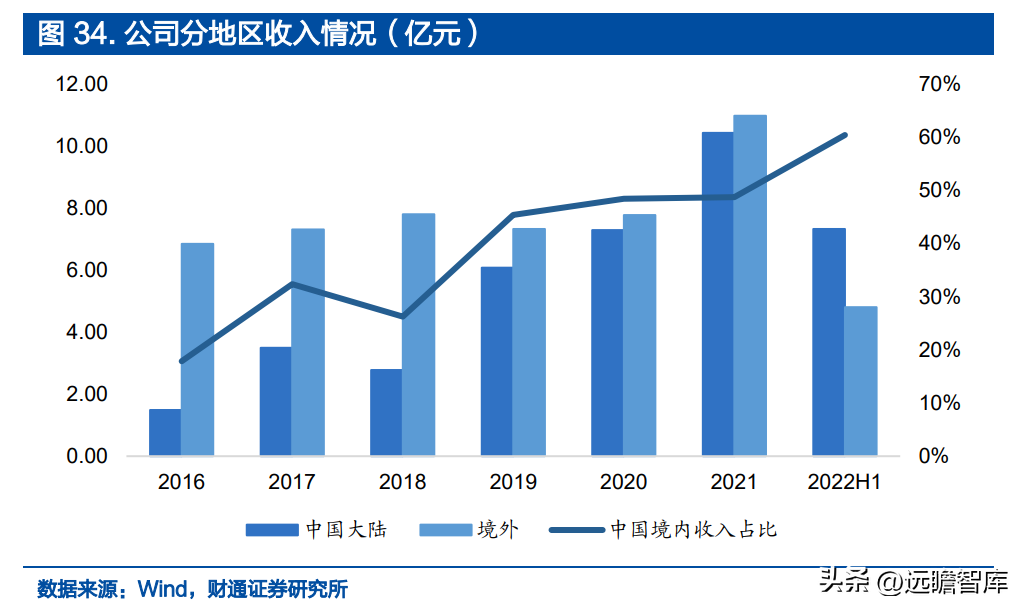 设计股份（IP）