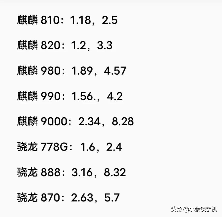 麒麟芯片怎么样 麒麟芯片到底好不好？听我给你详细讲解一下，你就知道了