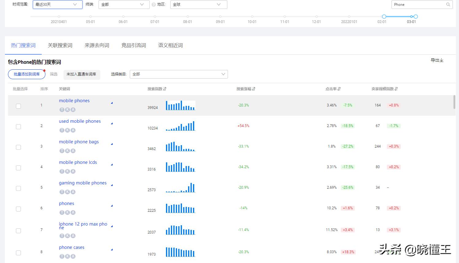 什么是品类词（国际站品类关键词词库创建教程解析）