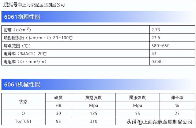 al6061-t6是什么材质，al是什么材料（6061-T6/6061-T651精密加工用铝合金）