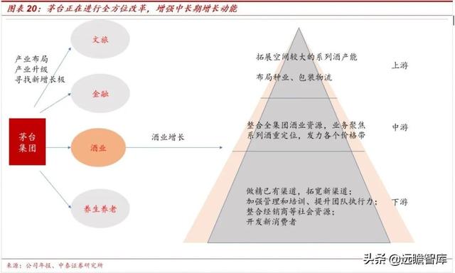 茅台为什么这么贵,茅台控股（茅台加速增长的源泉在哪里）