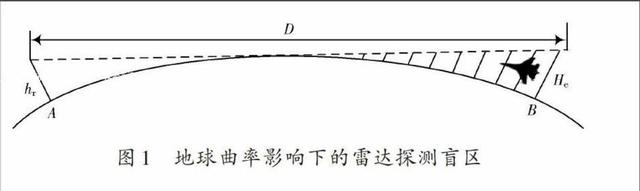 东风系列弹道导弹，东风系列存在感最低的导弹（为何成为美军核弹的克星）