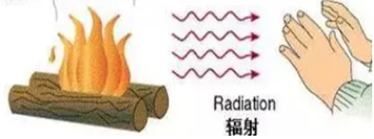 t表示什么单位名称，干货 ， 散热基础知识分享