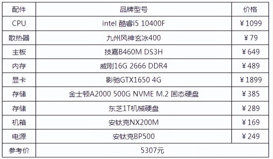 电脑配置怎么选台式电脑,电脑配置怎么选(2022台式电脑配置清单推荐)