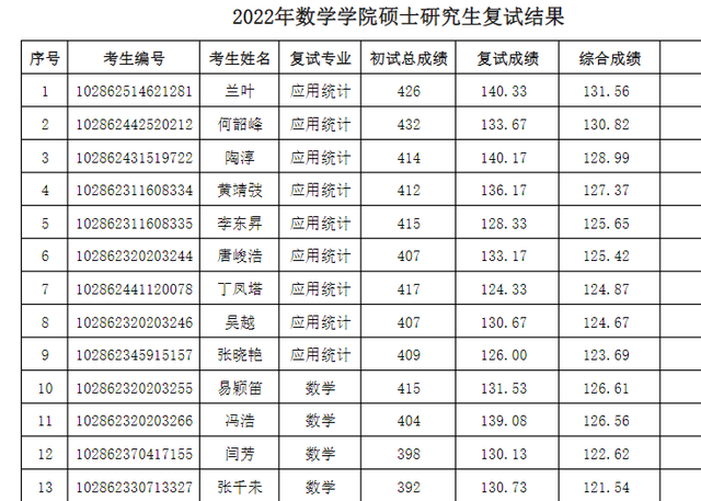 东南大学材料科学与工程学院，东南大学最不好的专业是什么（2022东南大学研究生复试结果已出）