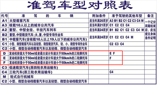 d证可以开什么车，c1 d的驾驶证能驾驶什么车