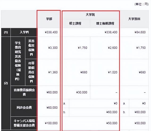 国内承认的日本艺术类大学，日本比较好的艺术类大学有哪些（艺术类Top1且日本唯一的国立大学--东京艺术大学）