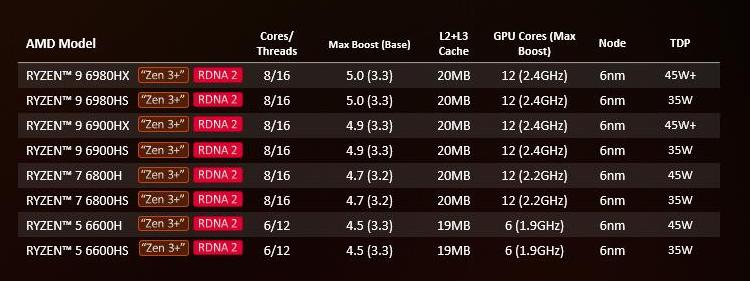 amd处理器型号详解查询（关于amd锐龙处理器型号详解）