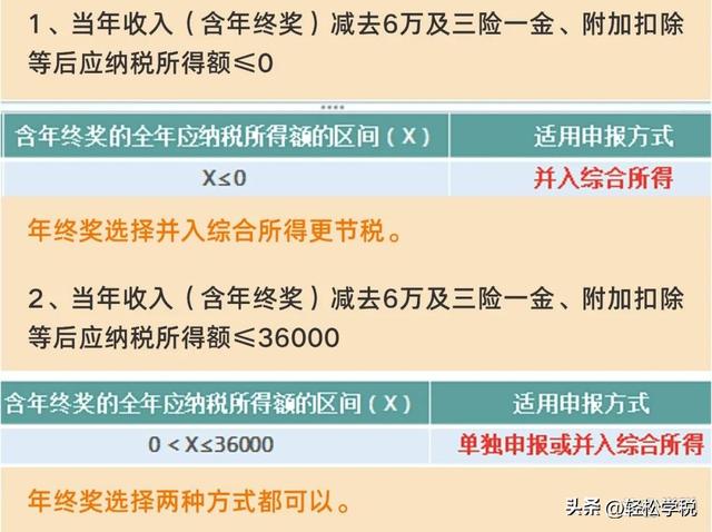 年终奖个税筹划，年终奖怎么进行税务筹划（这样操作，工资到手立马多几千）