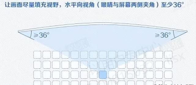 75寸电视机尺寸长宽一般多少，电视机尺寸一览表（电视不知道买多大就买75寸）