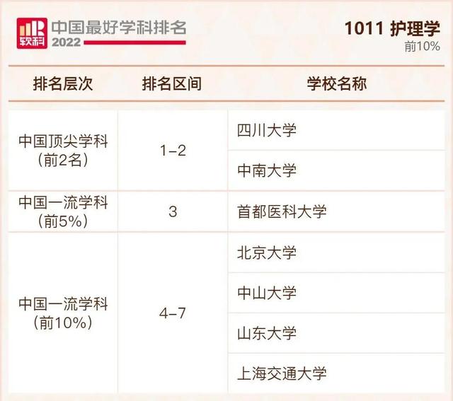 我国大学排行榜，不是211但是实力强的大学：没什么名气又是211的大学（2022年我国最好大学排行榜出炉啦）