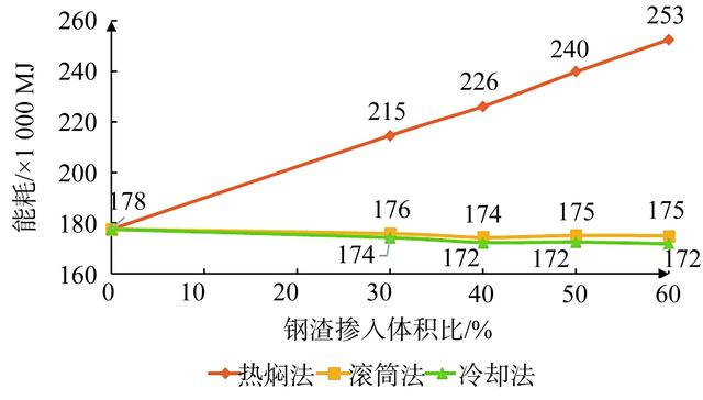 稳定土厂拌设备，公路工程施工（水泥稳定钢渣碎石混合料环境影响和经济效益分析）