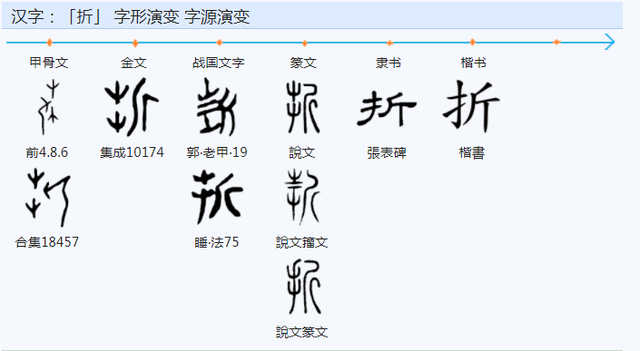 折文旁的字有哪些,折文旁(折文旁的字(常用字范式之四十三)