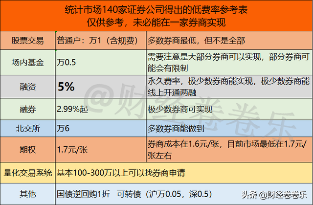 平仓线怎么算，平仓线怎么算的（融资融券干货指南请查收）