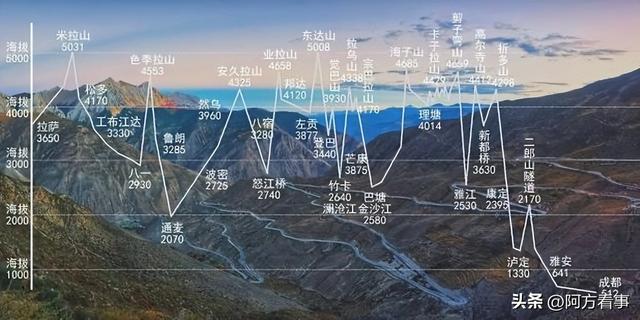 318七天川藏线自驾游，你知道去西藏怎么走最过瘾