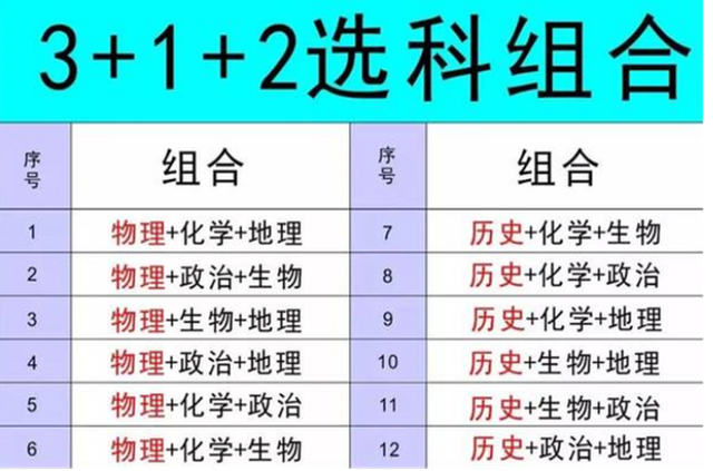 新高考成绩看原始分还是赋分，新高考赋分公平吗还有低分吗（新高考3+1+2赋分制度如何赋分）