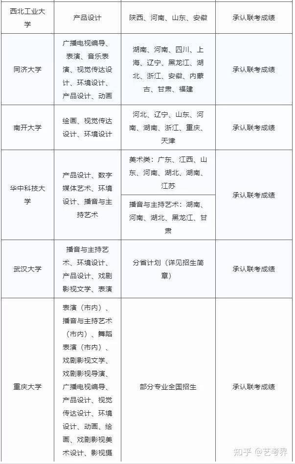 2022艺考生怎样填报志愿，2022年艺术生高考志愿填报指南（艺考生必须通过4条线）