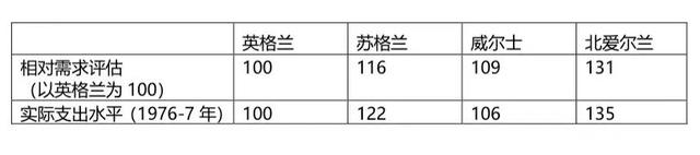 2020冬奥会在哪里举行，2020年冬奥会在哪举办（财政均衡制度的考察与借鉴）