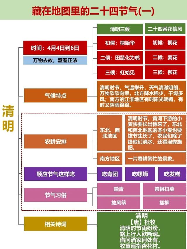 立春雨水惊蛰春分清明谷雨，春雨惊春清谷天有几个节气（春季节气海报合集）