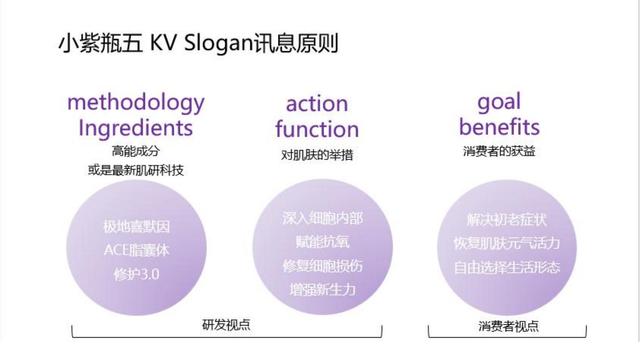 自然堂护肤品怎么样，自然堂护肤品顺序（2022自然堂第五代小紫瓶精华化妆品年度传播方案）