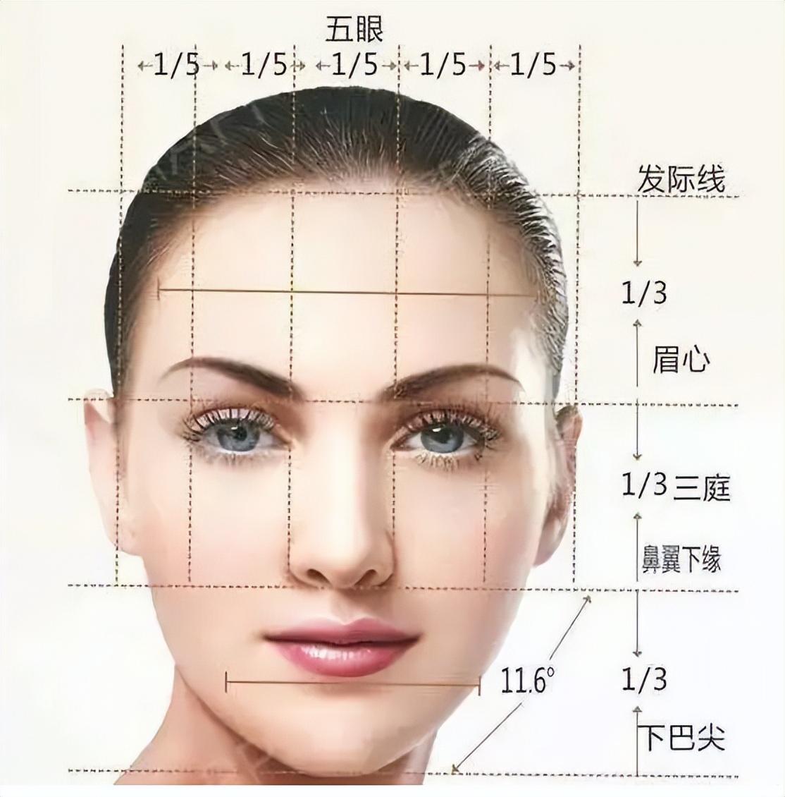 适合戴什么眼镜，怎样选择适合自己脸型的眼镜