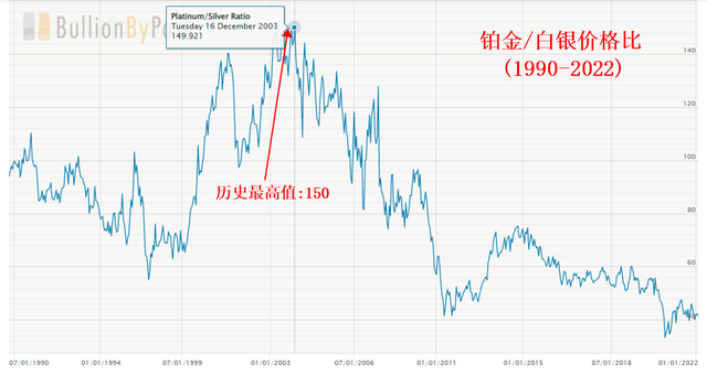 铂金价格走势图，铂金走势图k线图 （铂金与黄金、白银的关系）
