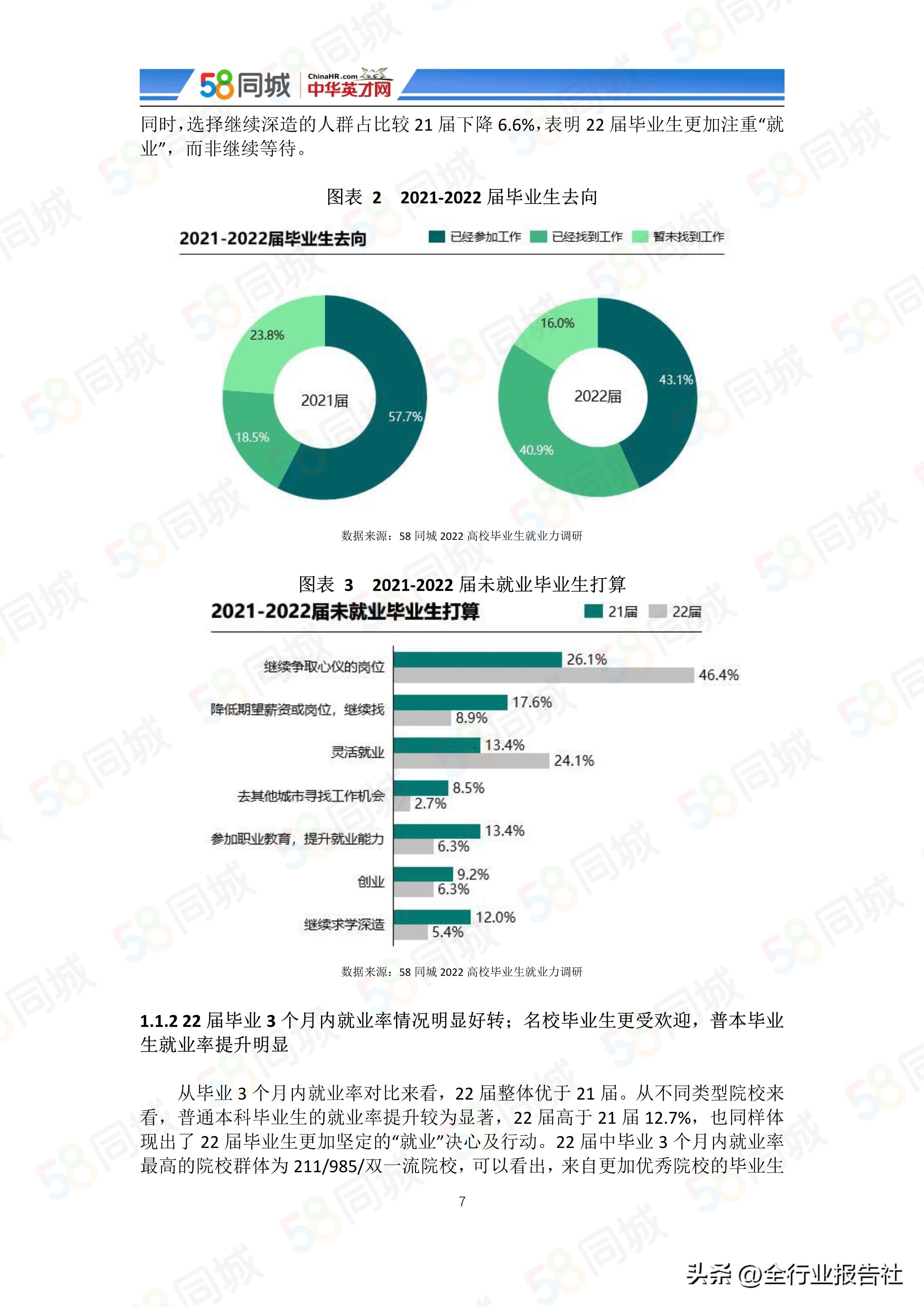 大学生未来展望，大学生创业未来展望（2022中国大学生就业趋势报告）