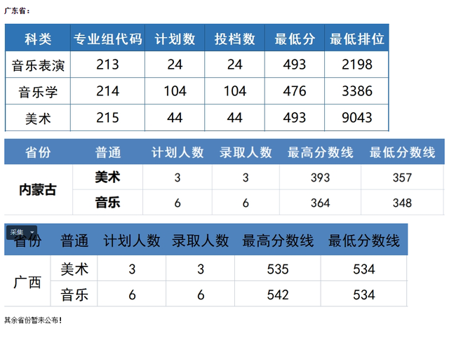 河北省高考录取结果查询，2021年河北科技大学理工学院高考录取结果公布时间及录取通知书查询入口（24所院校开放2022高考录取结果查询）