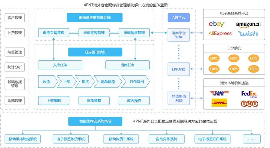 保税仓是什么意思（保税仓和海外仓区别有哪些）