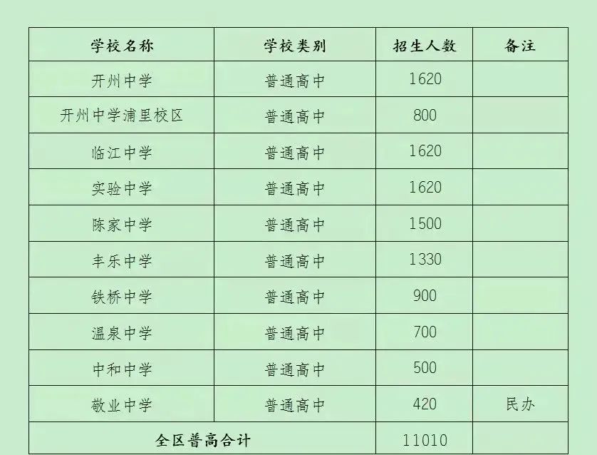 重庆市各中学中考录取分数线2021(2022重庆中考各校录取分数线出炉有学生683滑档)