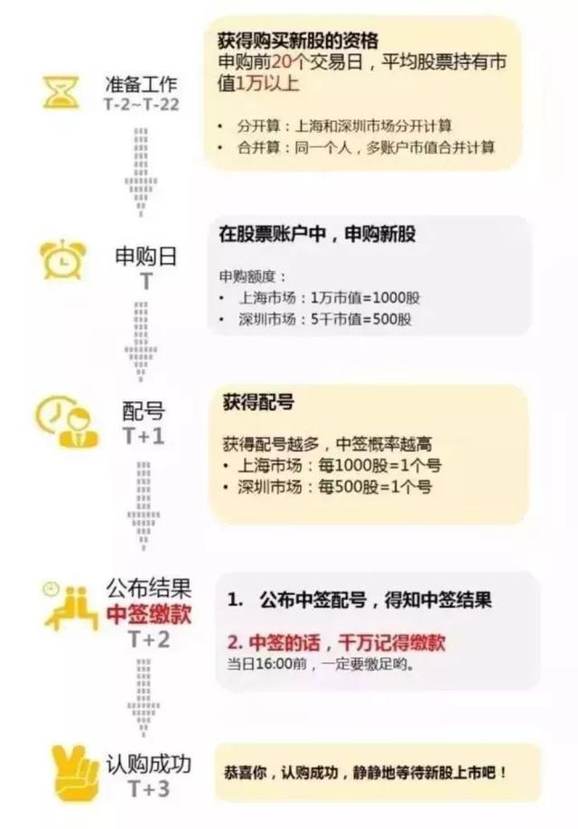 发行股票是什么意思，股票的原理通俗易懂的解释（到底有没有打新的必要）