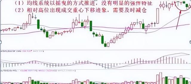 股票怎么買跌賺錢，股票怎么買跌賺錢呢？