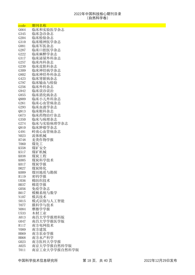 科技核心论文期刊排名，<统计源核心>期刊目录分享