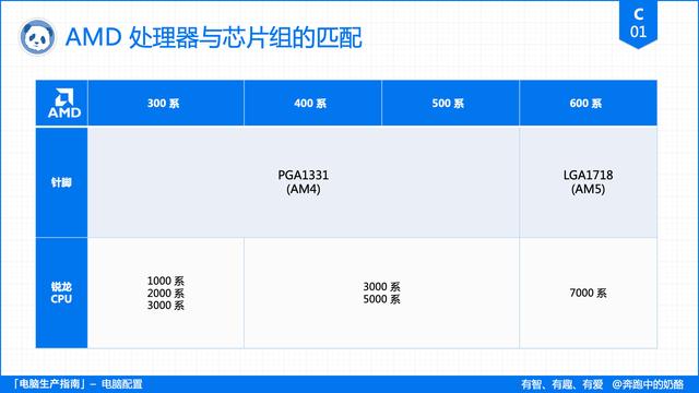 买电脑主要看哪些配置，计算机专业买电脑主要看哪些配置（电脑配置挑选指南）