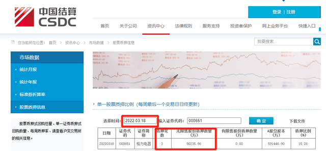 解除质押是利好还是利空，质押解除是利好还是利空（董明珠质押的格力电器全部解押了）