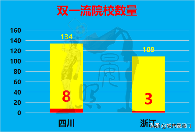 四川面积和人口，四川各市城区人口排名（多1800万人口的四川以8）